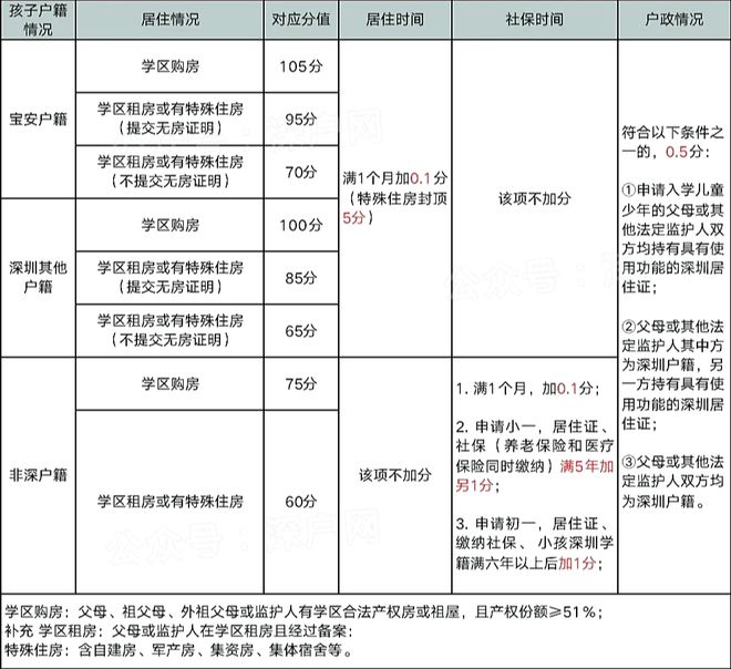 入深戶可以享受哪些深戶福利 主流方式有哪些