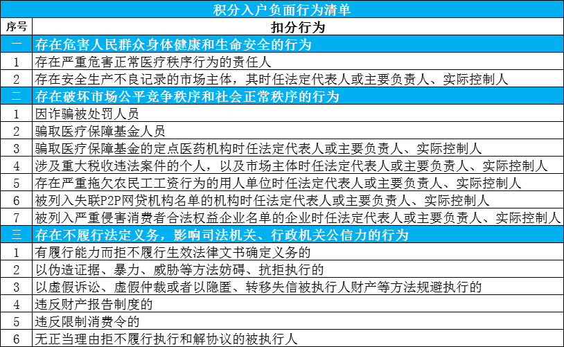 倒計時2天 2023深圳積分入戶即將截止