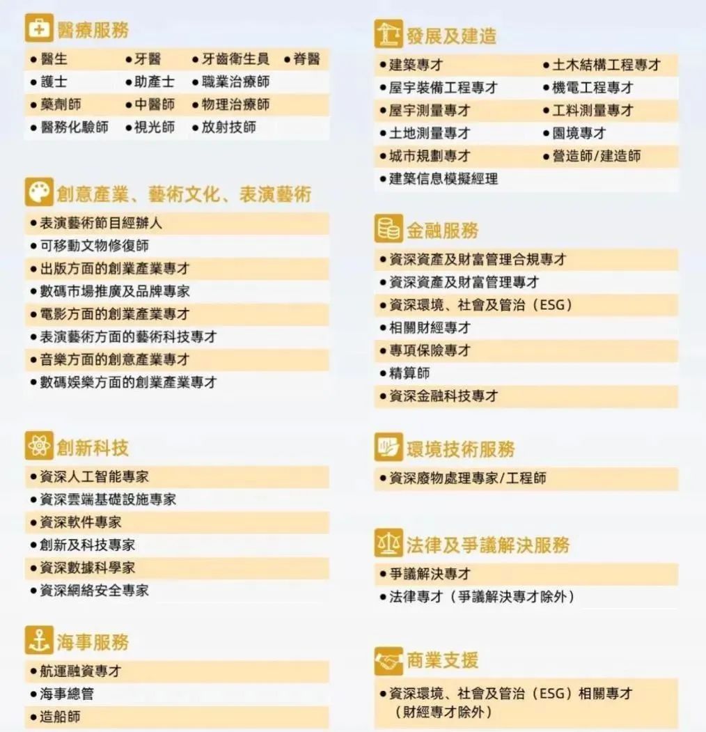 2024年香港優(yōu)才最新打分規(guī)則公布!