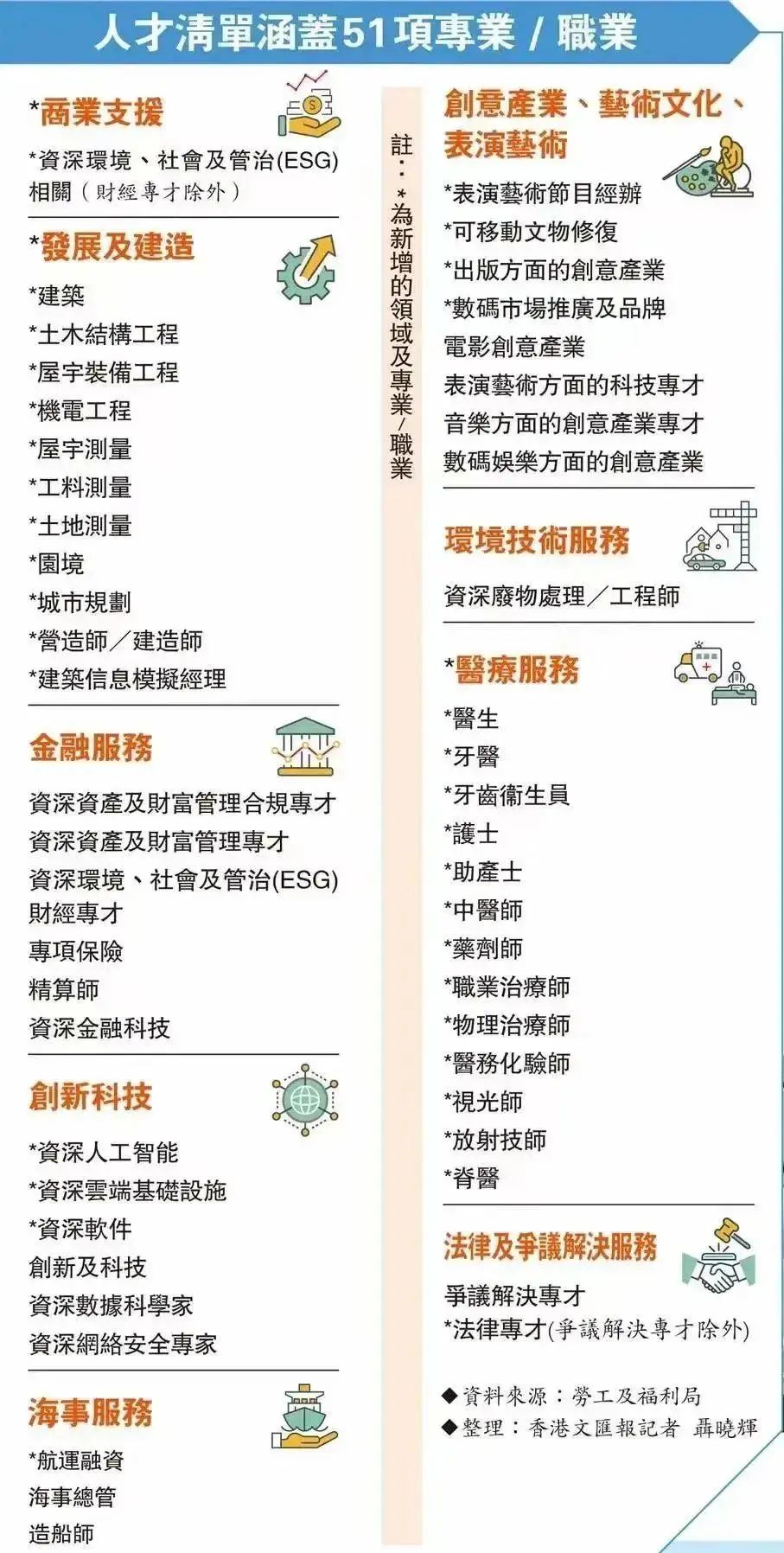 香港優(yōu)才計劃自己申請難度大嗎?建議申請嗎?