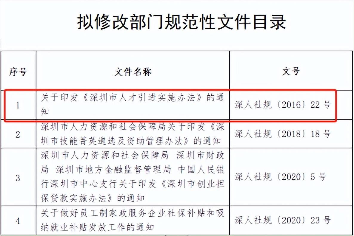 2024要不要辦理深圳戶口?落戶深圳難不難?符合條件的抓緊辦理