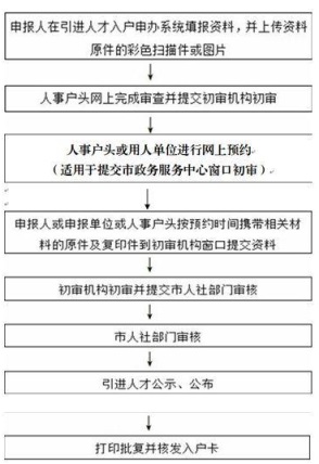 廣州入戶