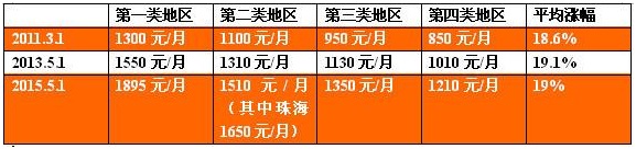 廣州德誠