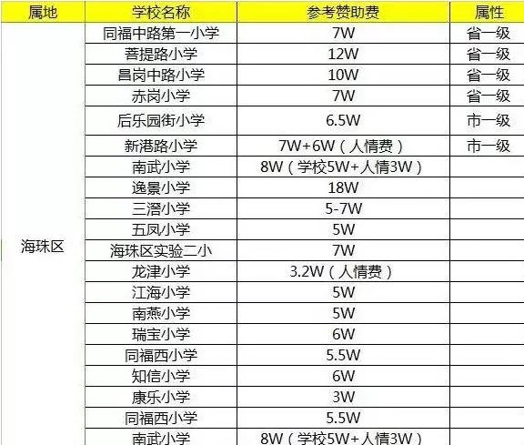 廣州戶口