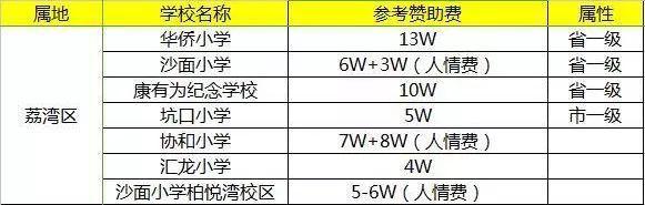 為什么一定落戶廣州？