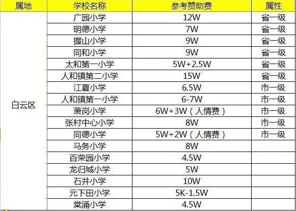 為什么一定落戶廣州？
