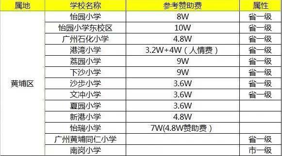 為什么一定落戶廣州？