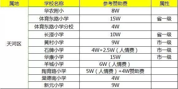 為什么一定落戶廣州？