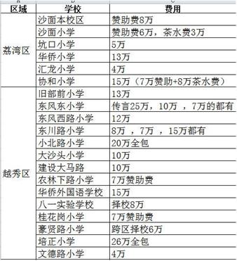 廣州德誠(chéng)