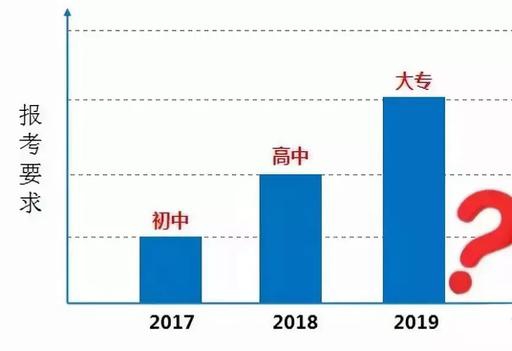 2018技能入戶政策