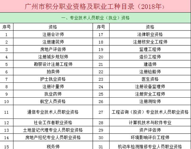 在2018年廣州積分制入戶中，如何有效地提升積分分?jǐn)?shù)？