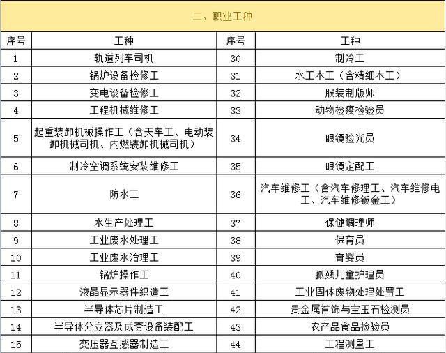 在2018年廣州積分制入戶中，如何有效地提升積分分?jǐn)?shù)？