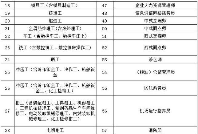 在2018年廣州積分制入戶中，如何有效地提升積分分?jǐn)?shù)？