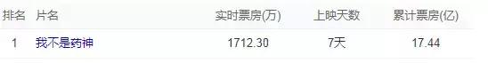2018年《我不是藥神》給我的對入戶廣州的啟示