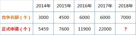 2018年積分入戶政策有調(diào)整，這些關(guān)鍵點(diǎn)助你快速成為廣州人！