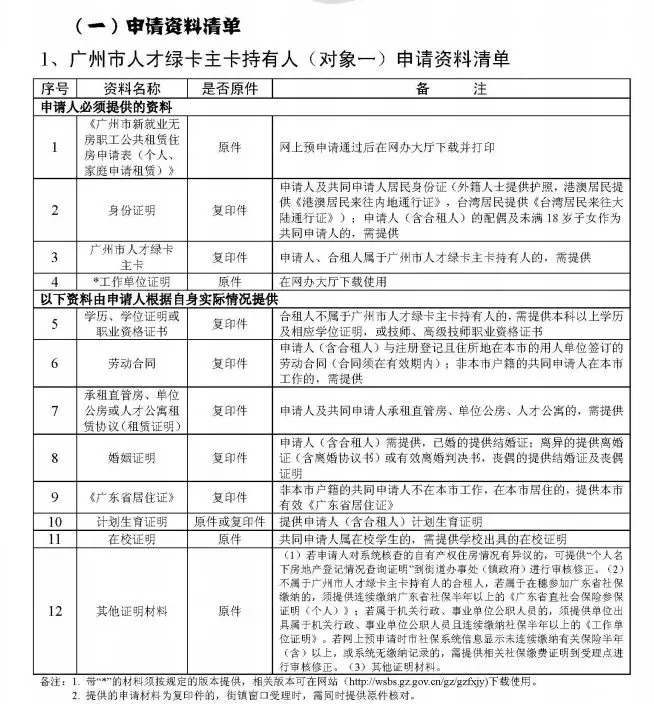 2018廣州公租房費(fèi)申請(qǐng)攻略