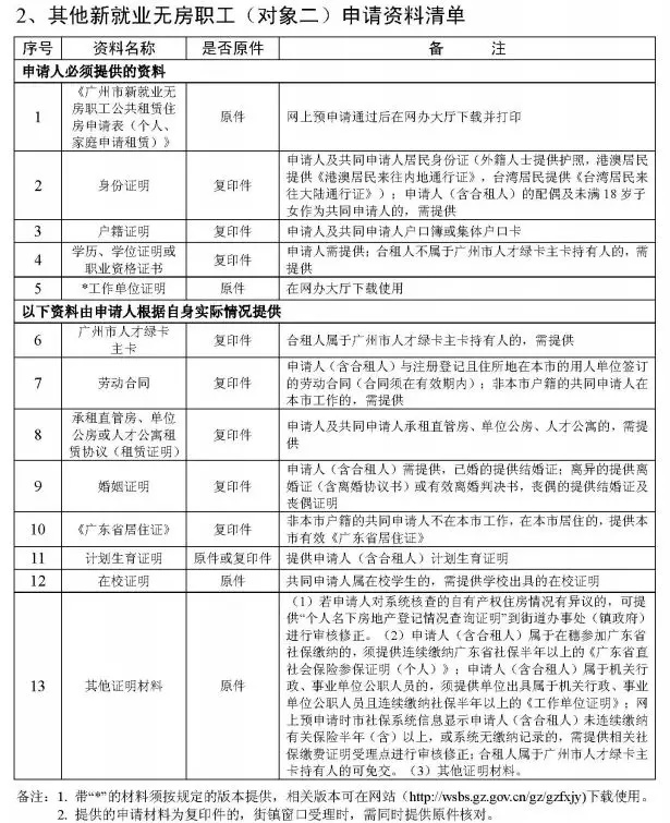 2018廣州公租房費(fèi)申請(qǐng)攻略