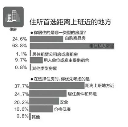 沒有廣州戶口的您，是否也經(jīng)歷過這些心酸？  