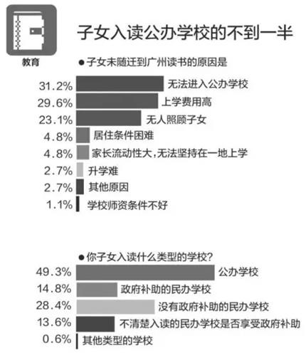 沒有廣州戶口的您，是否也經(jīng)歷過這些心酸？  