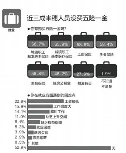 沒有廣州戶口的您，是否也經(jīng)歷過這些心酸？  