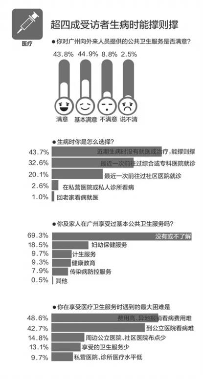 沒有廣州戶口的您，是否也經(jīng)歷過這些心酸？  
