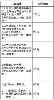 積分入戶，最看重的不是社保