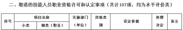 國(guó)家再取消一批證書(shū)！