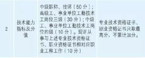 國(guó)家再取消一批證書(shū)！