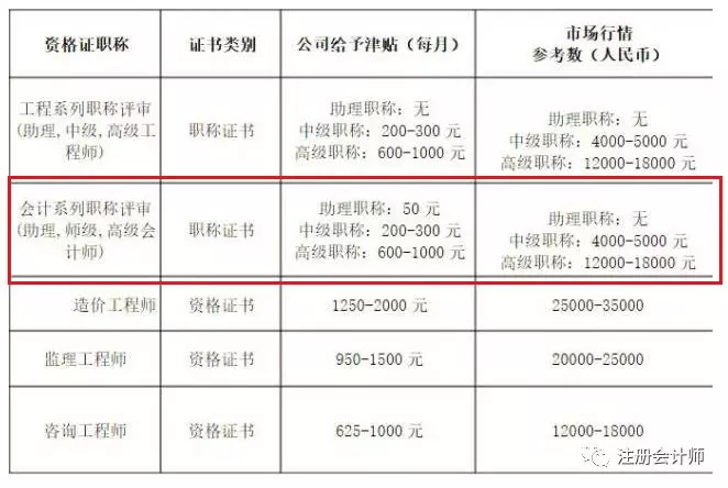 國(guó)家再取消一批證書(shū)！