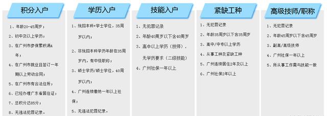 廣州入戶人才引進(jìn)的好處與解題