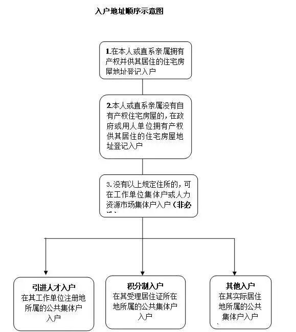 四個廣州落戶的判斷依據(jù)，每個都至關(guān)重要！