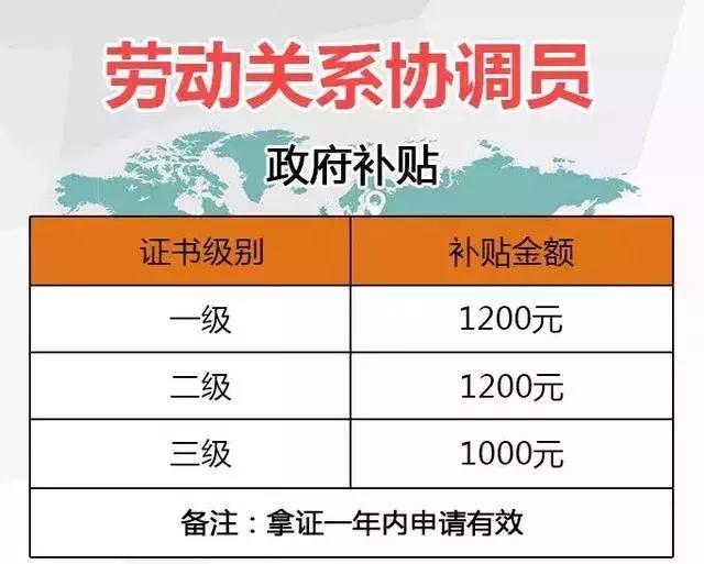 勞動(dòng)關(guān)系協(xié)調(diào)師，對(duì)入戶廣州到底有多重要？