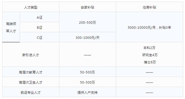 這類人才來南沙，可優(yōu)先入戶廣州！