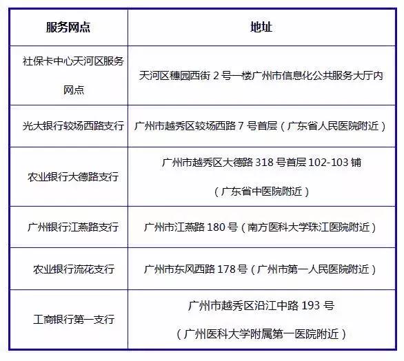 社?？艽a忘了怎么辦？學會這幾招很重要！