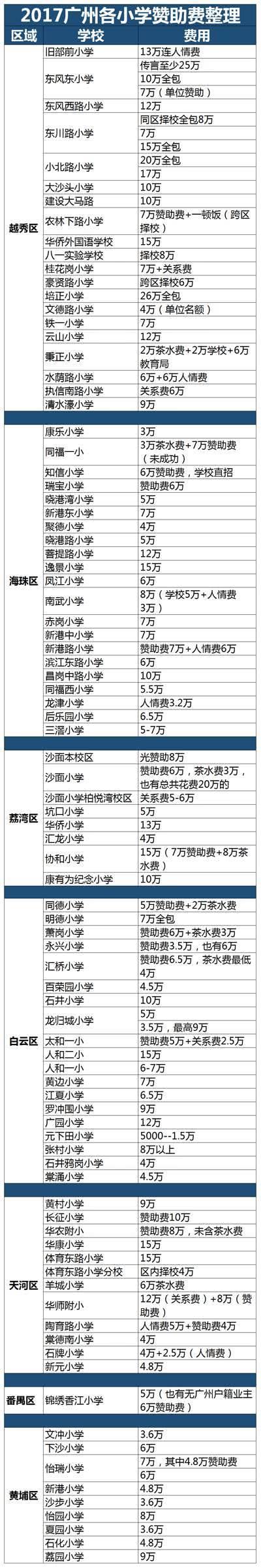 非廣州戶籍家長注意：如何就讀公辦小學？