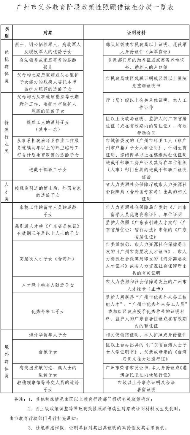 非廣州戶籍家長注意：如何就讀公辦小學？