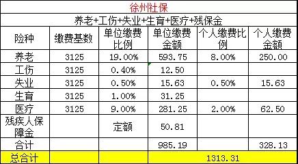 你所在城市每月社保要交多少錢？