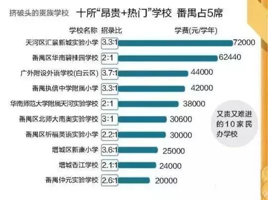 為了孩子教育，廣州戶口值得拼一拼！