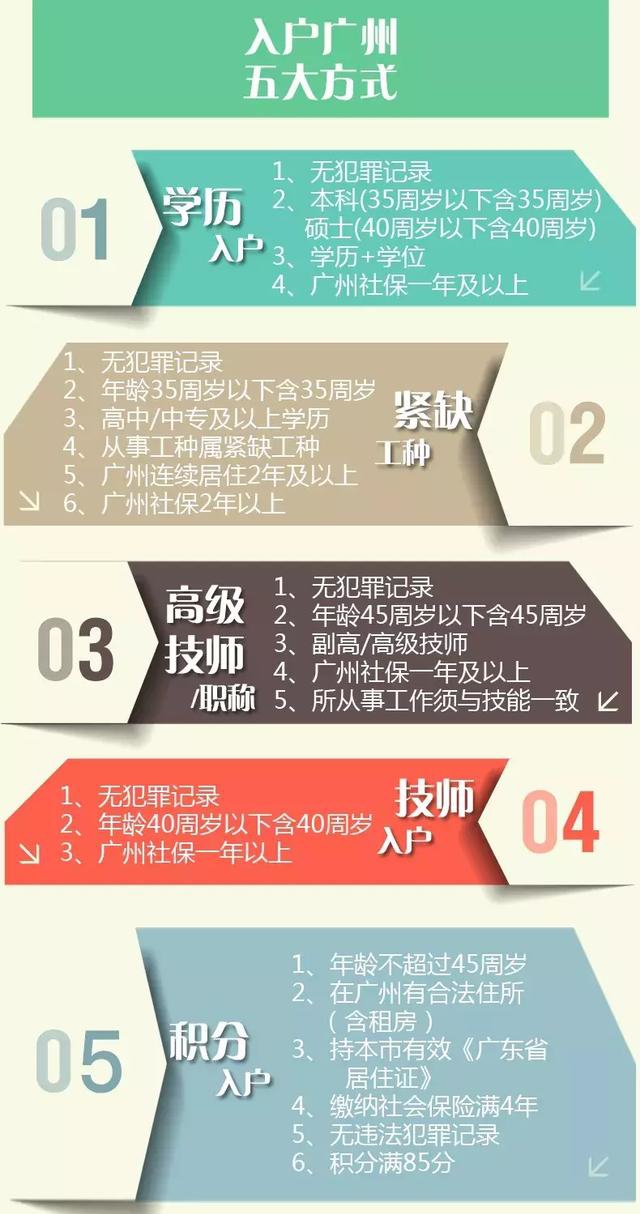 為了孩子教育，廣州戶口值得拼一拼！