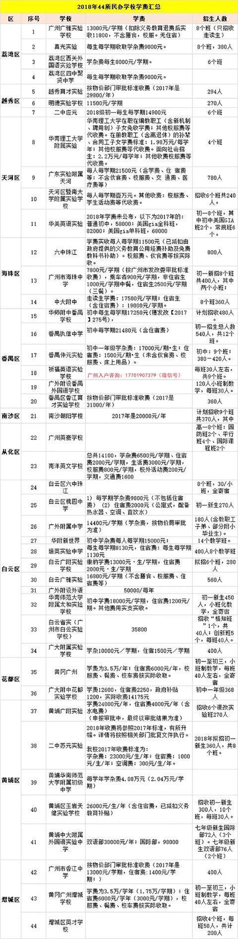 2018年秋季開學典禮已畢，心疼學費的家長，進來看下……