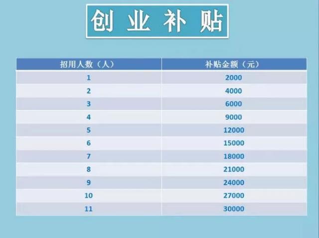 廣州的創(chuàng)業(yè)者，這三萬元補貼，不去申請就浪費了！