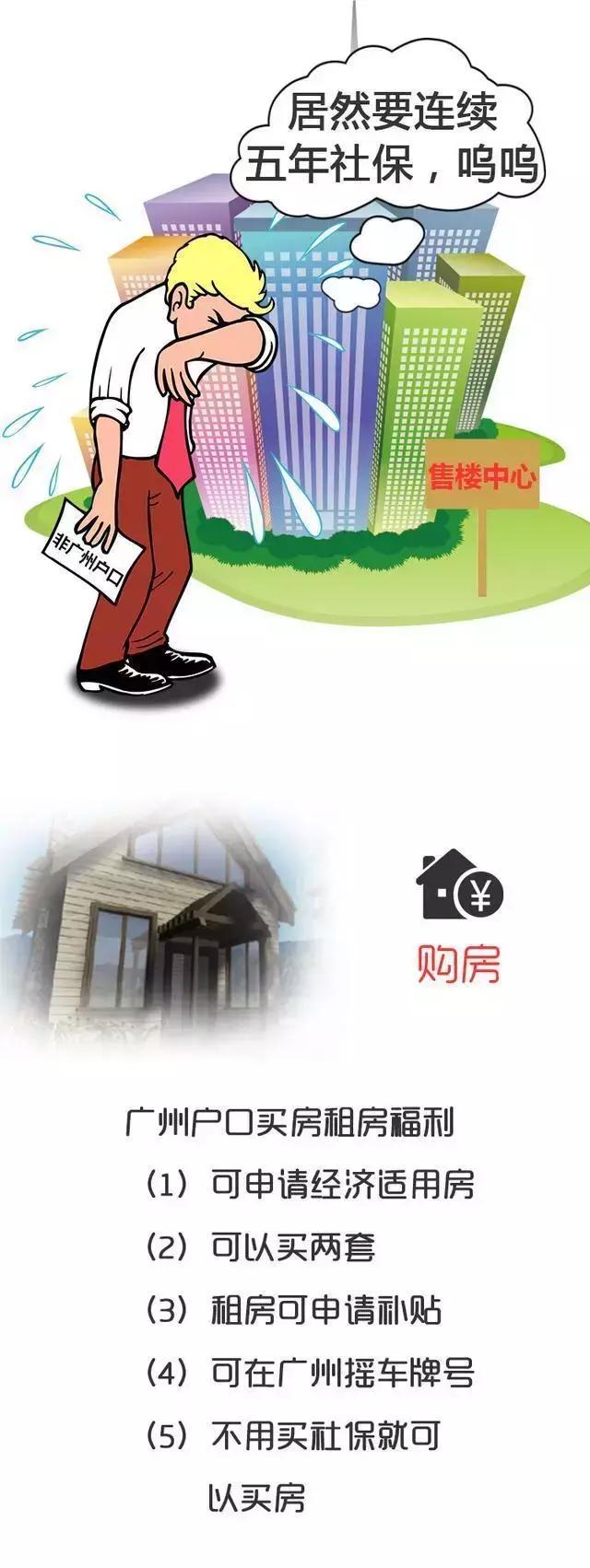 廣州買房，需要注意些什么