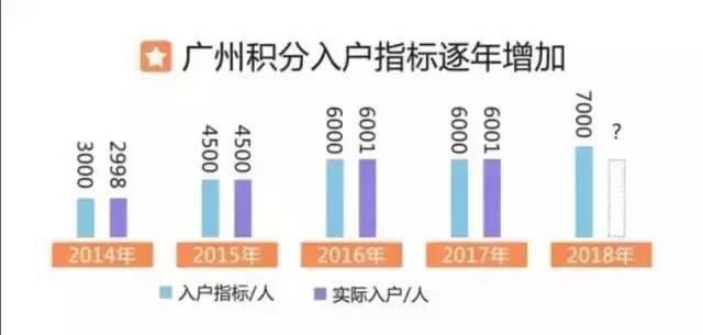 2018廣州積分落戶即將開(kāi)始