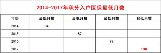最近這些天，有一些小伙伴在后臺問廣州德誠：“想要落戶廣州，可是不太懂行，怎么才能簡單操作？”