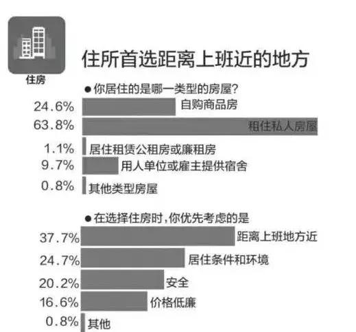 入戶(hù)廣州不易，能入則加快速度！