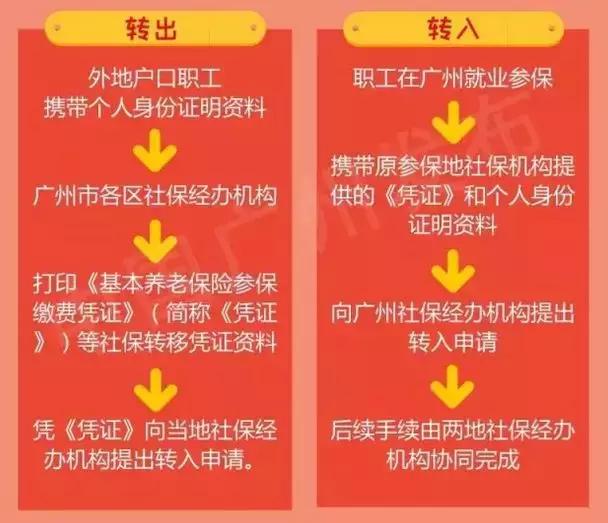 社保新政來了！養(yǎng)老保險不交滿15年這樣處理！  