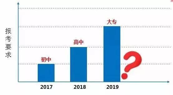 明年考證入戶要中專才能報名，怎么辦？