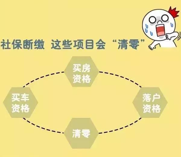 社保斷繳就“清零”？廣州德誠告訴你事實社保斷繳就“清零”？廣州德誠告訴你事實