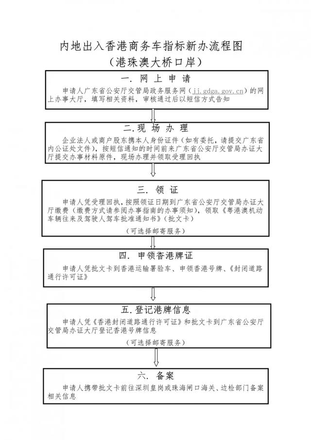 這個(gè)“世紀(jì)工程”通車(chē)了！附兩地車(chē)牌辦理流程！