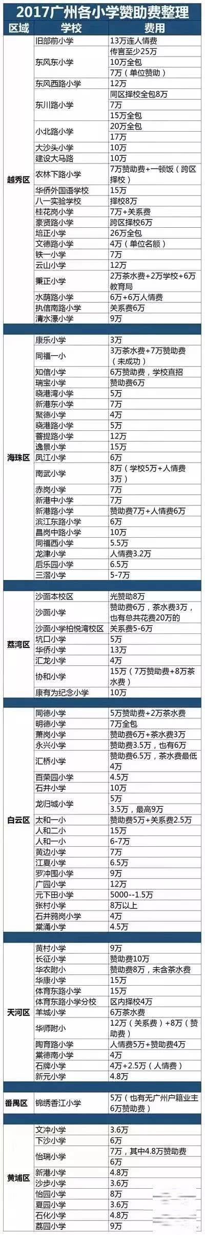 對(duì)于孩子教育而言，廣州戶口有一筆寶貴的隱形財(cái)富！